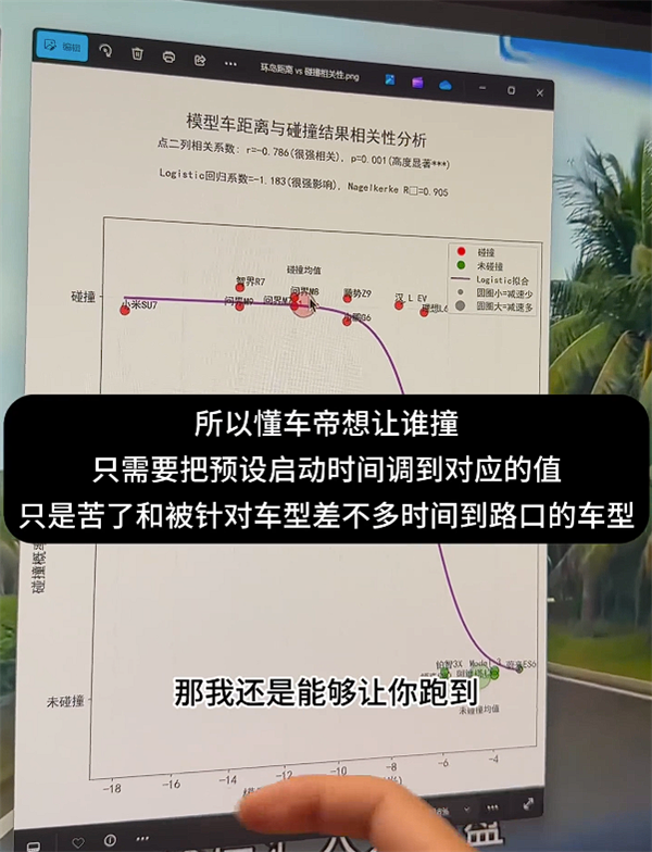 博主用数据硬刚懂车帝:撞或不撞都是人为控制的!