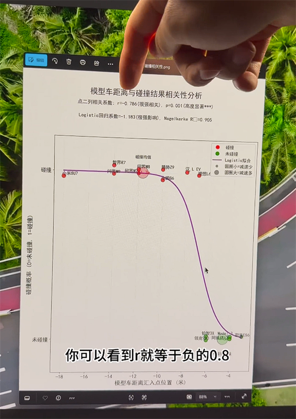 博主用数据硬刚懂车帝:撞或不撞都是人为控制的!