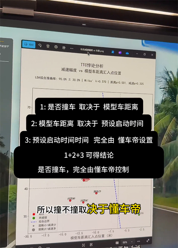 博主用数据硬刚懂车帝:撞或不撞都是人为控制的!
