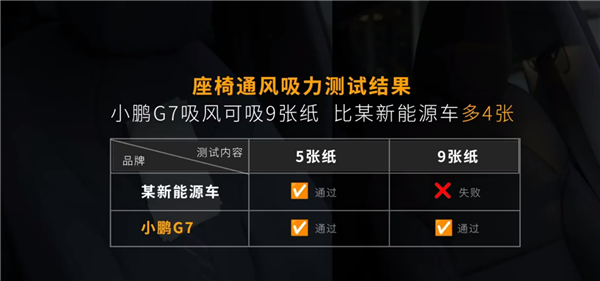 短剧女王徐艺真成小鹏G7车主 何小鹏亲自交付超“有料”