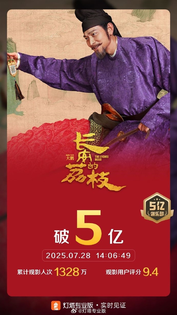 春节档后首部:国产电影《长安的荔枝》票房破5亿