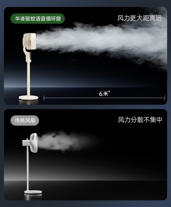 一天不到1度电!:美的华凌驱蚊语音循环扇补贴到手128元