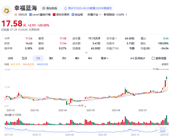 《哪吒2》后又一佳作 《南京照相馆》预测票房超31亿 今年前3