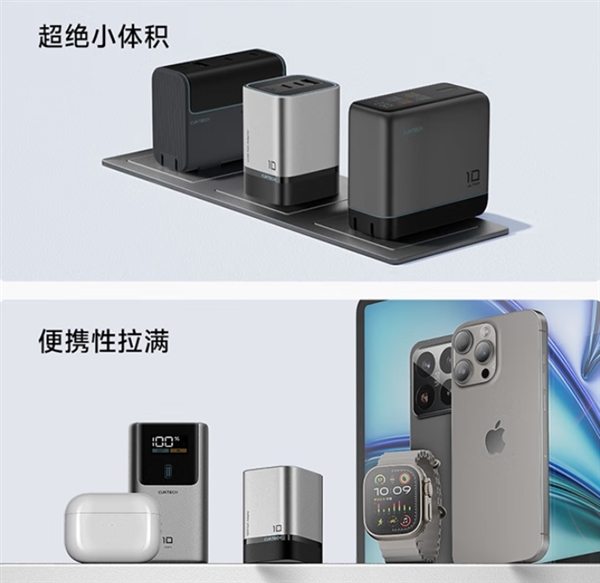 120W快充体积小38%!酷态科10号超级电能充mini发布:179元
