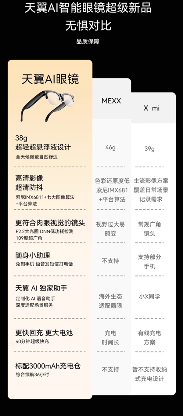 1999元 中国电信首款智能眼镜发布:支持视频拍摄、自带AI