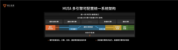国产GPU进化!打造先进好用的“AI训练工厂”
