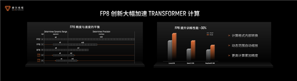 国产GPU进化!打造先进好用的“AI训练工厂”