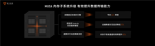 国产GPU进化!打造先进好用的“AI训练工厂”