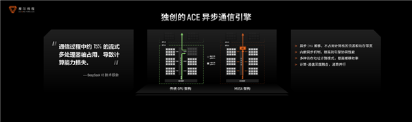 国产GPU进化!打造先进好用的“AI训练工厂”