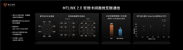 国产GPU进化!打造先进好用的“AI训练工厂”