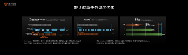 国产GPU进化!打造先进好用的“AI训练工厂”