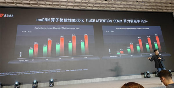 国产GPU进化!打造先进好用的“AI训练工厂”