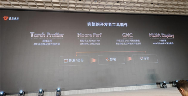 国产GPU进化!打造先进好用的“AI训练工厂”