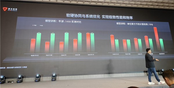 国产GPU进化!打造先进好用的“AI训练工厂”