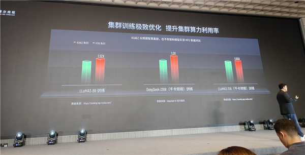 国产GPU进化!打造先进好用的“AI训练工厂”