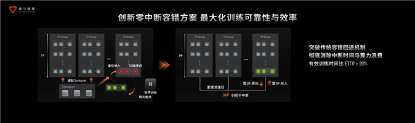 国产GPU进化!打造先进好用的“AI训练工厂”