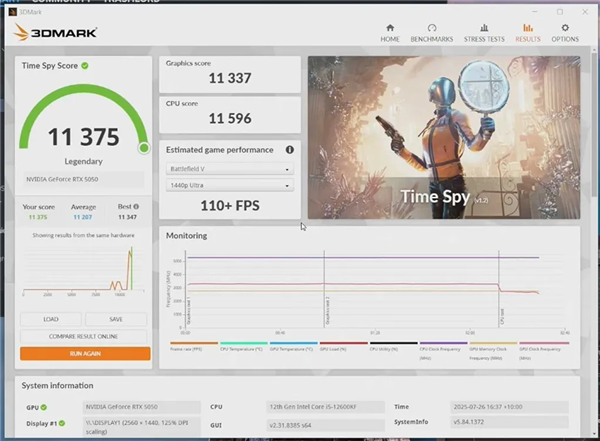 传奇落幕:GTX 1080 Ti定制水冷+超频也不敌RTX 5050!