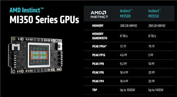 与NVIDIA竞争信心满满 曝AMD要对MI350大幅提价!最高达70%