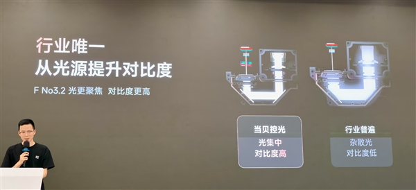 行业最高水平!当贝S7 Ultra Max原生对比度达到8000:1