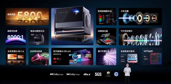 当贝S7 Ultra Max行业首创液冷散热:吸热效率提升50% 噪音低至24dB