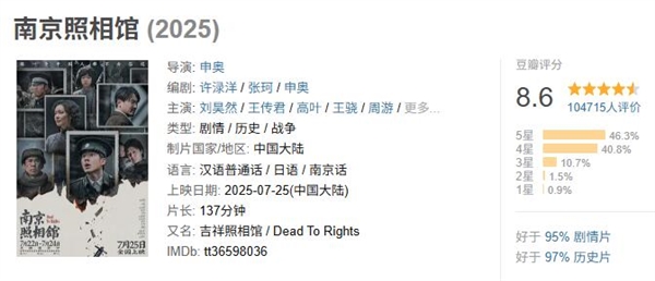 2025暑期档票房破55亿 《南京照相馆》成黑马 登暑期第一