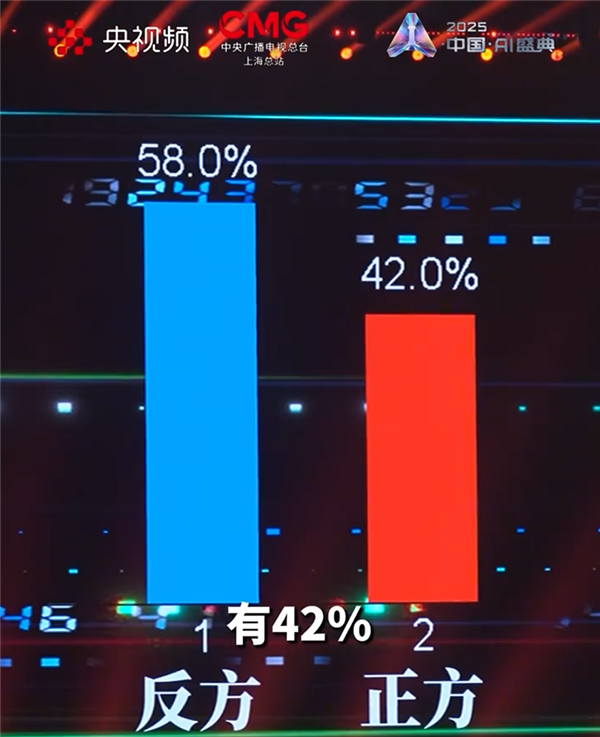 超30%观众被骗!国内首个通过人机辩论图灵测试大模型诞生