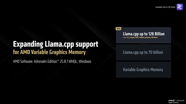 唯一本地跑1280亿参数大模型!AMD锐龙AI Max+ 395重磅升级