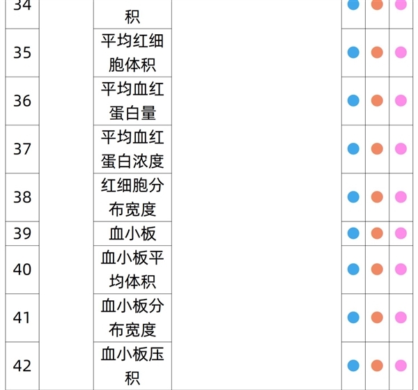 关爱自己 每年一测:瑞慈全身体检套餐269元官方发车(日常1079元)
