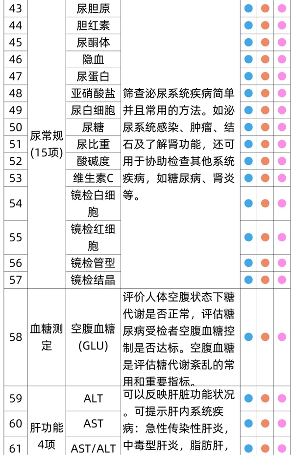关爱自己 每年一测:瑞慈全身体检套餐269元官方发车(日常1079元)