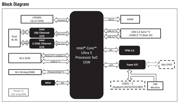 世界最小酷睿Ultra迷你机!0.44升略大于一罐可乐 还是无风扇