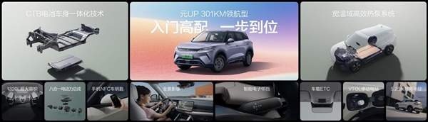 年轻人第一台小型纯电SUV!比亚迪元UP 301km领航型上市:7.48万元
