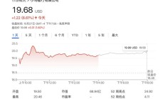 自动驾驶企业小马智行今起招股,拟下周于港交所挂牌上市