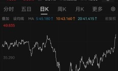 5230亿 钟睒睒或“渡劫”成功 农夫山泉股价创下近三年半新高