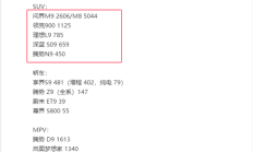 40万级家用SUV的新王!全新问界M8累计交付超4万辆