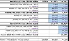 小米汽车销量最快在2026年超越特斯拉！
