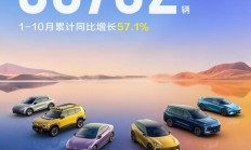 深蓝汽车 10 月全球销量 36792 辆，1-10 月累计同比增长 57.1%