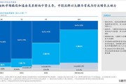 大疆运动相机以66%市场份额登顶全球第一,GoPro已“泯然众人”