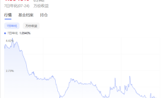 “国民理财神器”光环褪去 天弘余额宝收益率跌至1% 规模腰斩