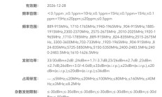 REDMI首款卫星通信手机来了!Note 15 Pro+入网