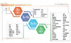 
        		格力中央空调蝉联2025上半年销售规模占有率第一 !	