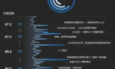 百度热搜年中报告出炉!安徽小米SU7爆燃、京东入局外卖大战上榜
