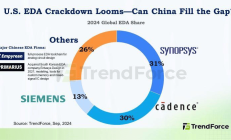 攻坚“中国芯”，离不开国产EDA破局 