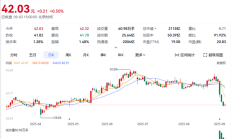 
        		百亿持股引发股价大跌 顺丰控股首次回购公司A股股份 !	