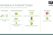 新型Android木马Herodotus曝光:模拟人类输入习惯窃取网银密码