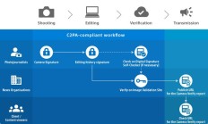 索尼推出视频防伪技术，用 3D 景深数据戳穿 AI 生成的“假人”