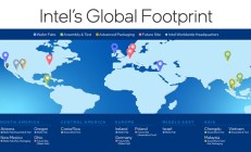 英特尔瘦身求生