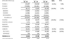 联发科执行长蔡力行：2025 年营收有望超 190 亿美元创新高