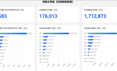 胖东来前9个月销售额170亿元超去年全年!于东来:不要上升得太快 否则员工就得加班 !