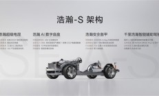 极氪发布浩瀚-S架构：全栈900V高压 电驱功率超1000kW
