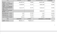 卖电池比卖车赚钱多了!宁德时代三季度净利润185亿元 平均一天净赚2亿